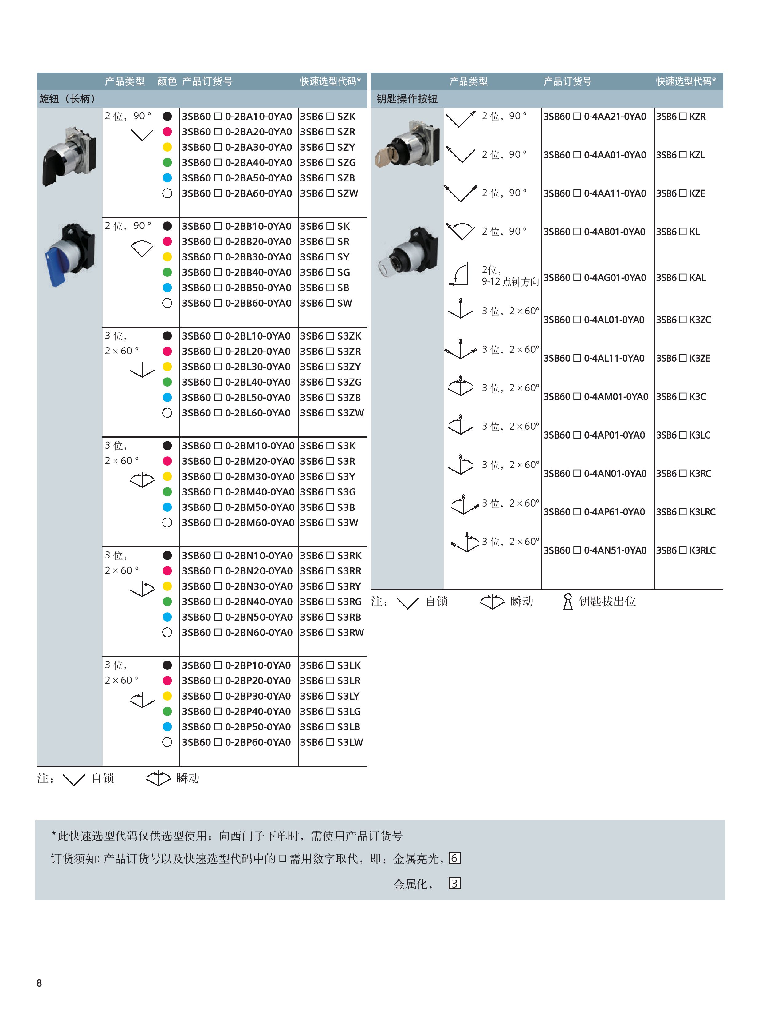 西门子 SIEMENS - 3SB选择开关 3SB6060-2AA10-0YA0【型号 报价 价格】- 3SB6060-2AA10-0YA0 ...